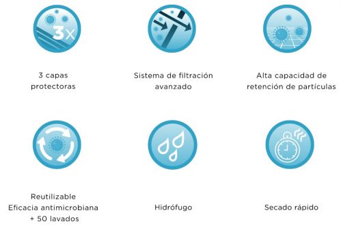 Mascarilla tres capas
