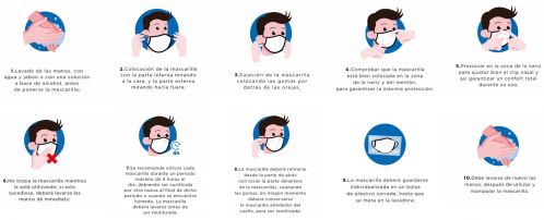 Recomendaciones de Uso