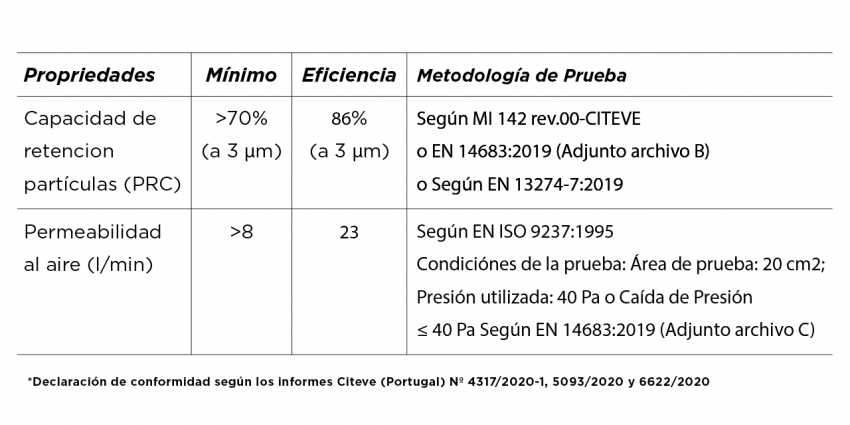 Certificaciones